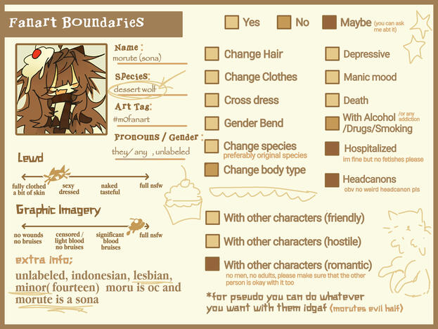 bounbdary
